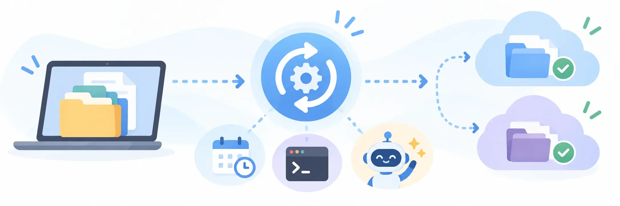 Automating file management and synchronization with Air Explorer